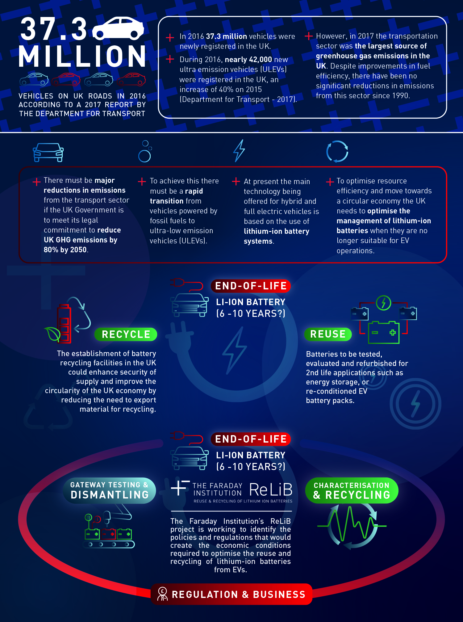 University-of-Birmingham-ReLIB_Project_Infographic_v6